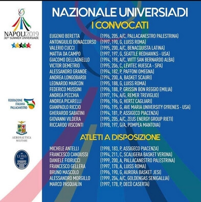 Convocati Nazionale Universitaria