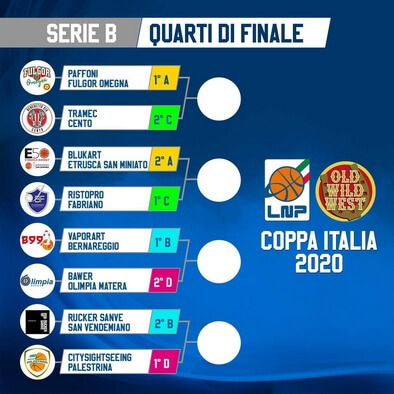 tabellone coppa italia 2020